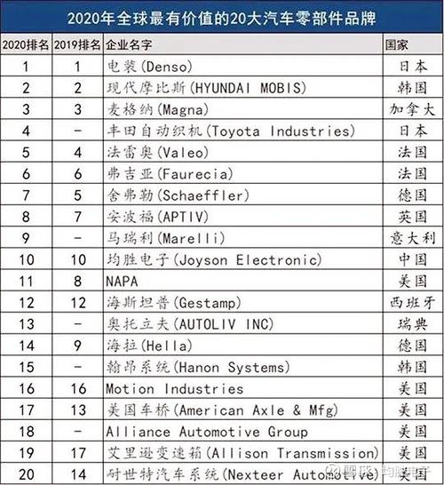 汽车品牌命名规则最新