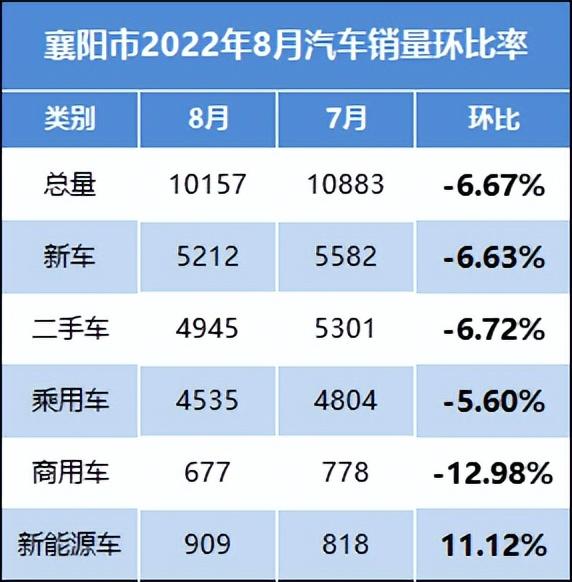 襄阳汽车品牌销售数据分析