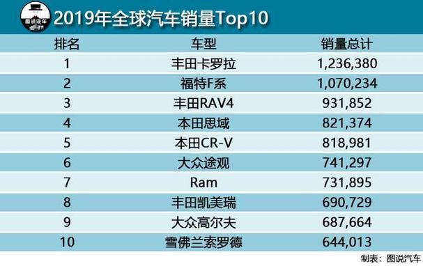 全球汽车品牌排名销量