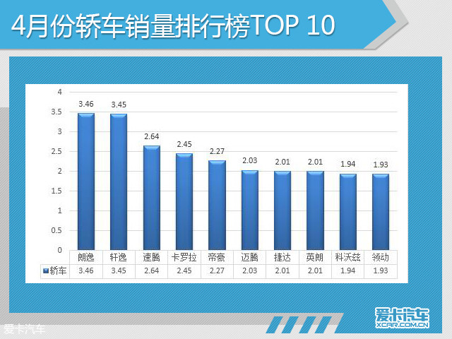 汽车品牌销售率数据大揭秘