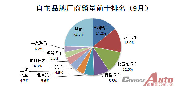 汽车品牌销售率数据大揭秘