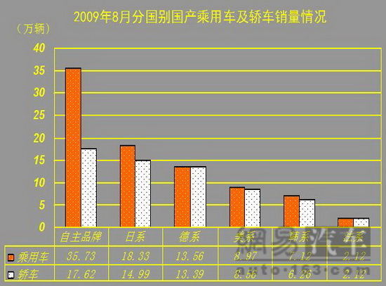 汽车品牌销售率数据大揭秘