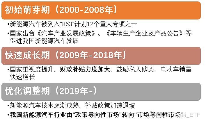 新能源汽车品牌发展史，从追随者到引领者的蜕变