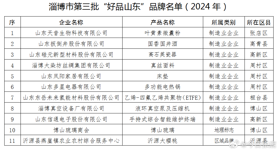 淄博汽车品牌有哪些？