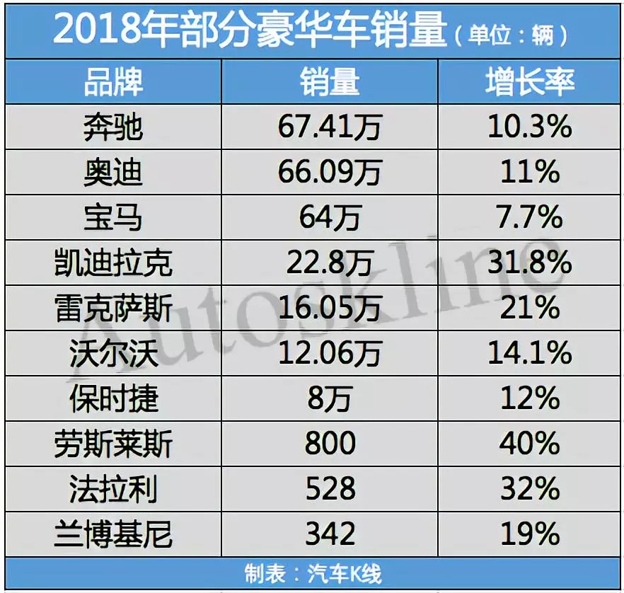 全球豪华汽车品牌销量