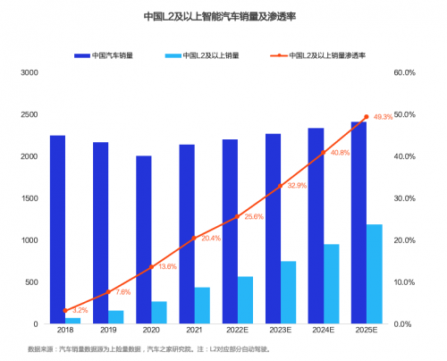 国企与私企汽车品牌，差异、优势及发展趋势