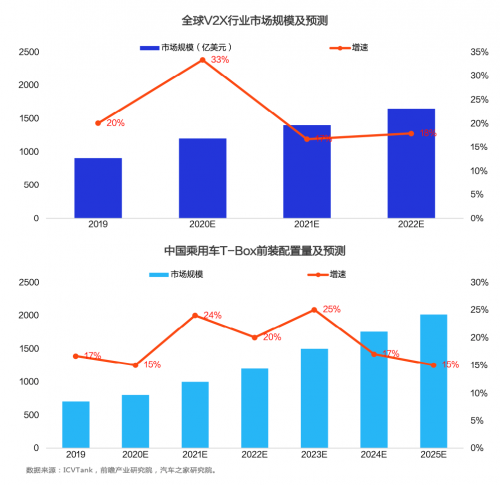 国企与私企汽车品牌，差异、优势及发展趋势