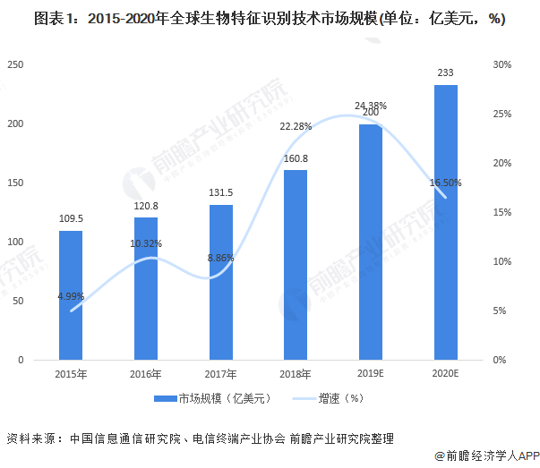 国企与私企汽车品牌，差异、优势及发展趋势