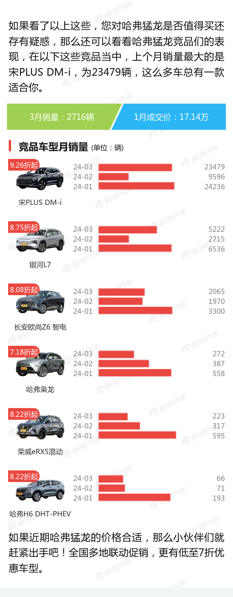 汽车品牌售后费用标准，揭秘购车后的那些花费