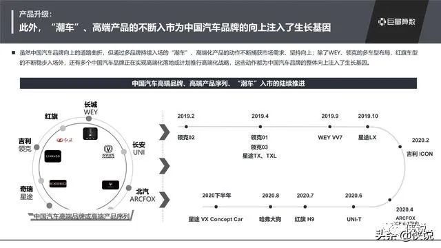 当代汽车品牌的现状