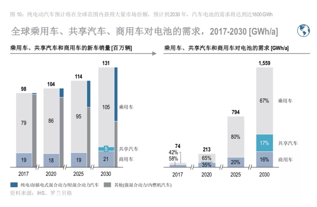 2018年电动汽车品牌，趋势、机遇与挑战