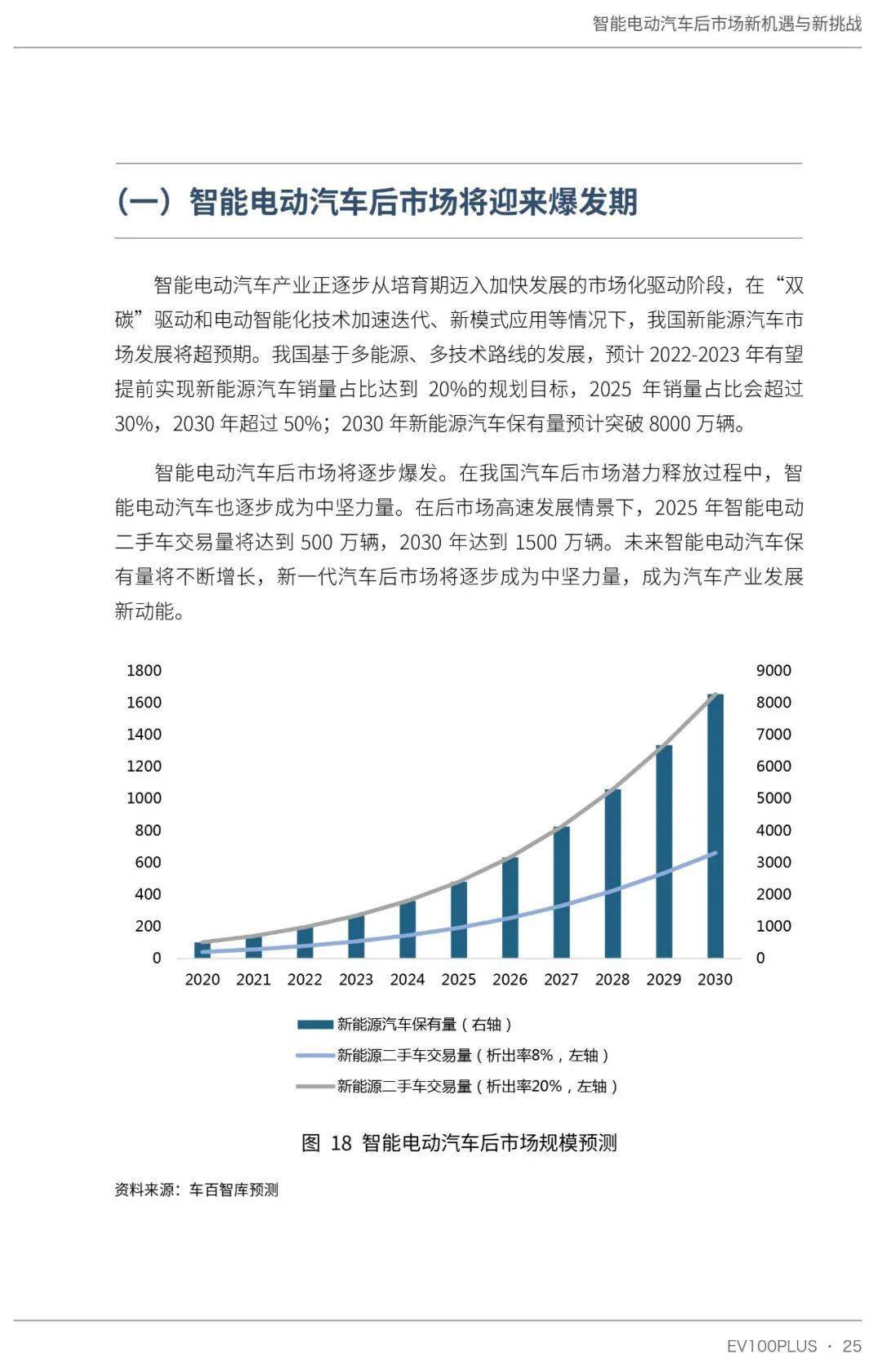 2018年电动汽车品牌，趋势、机遇与挑战