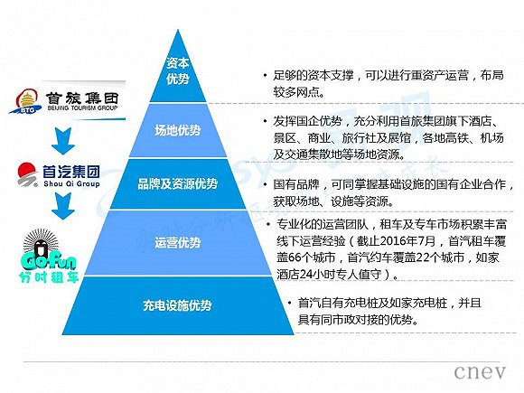 汽车品牌独立运营模式，挑战与机遇并存