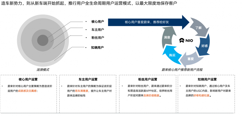 汽车品牌独立运营模式，挑战与机遇并存