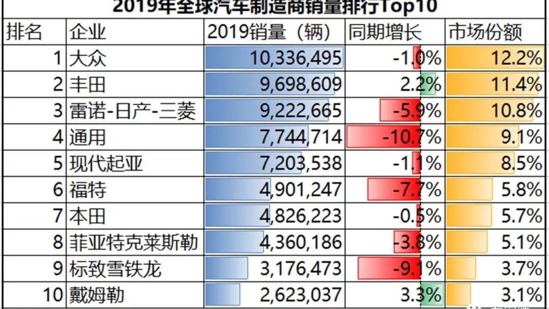 各汽车品牌全球销量