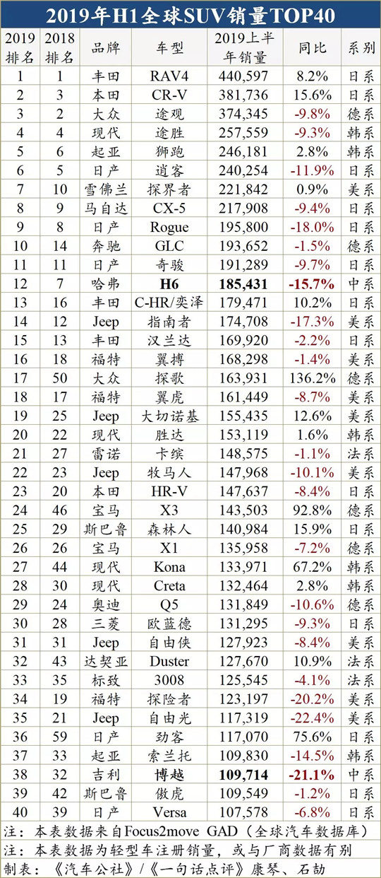 各汽车品牌全球销量