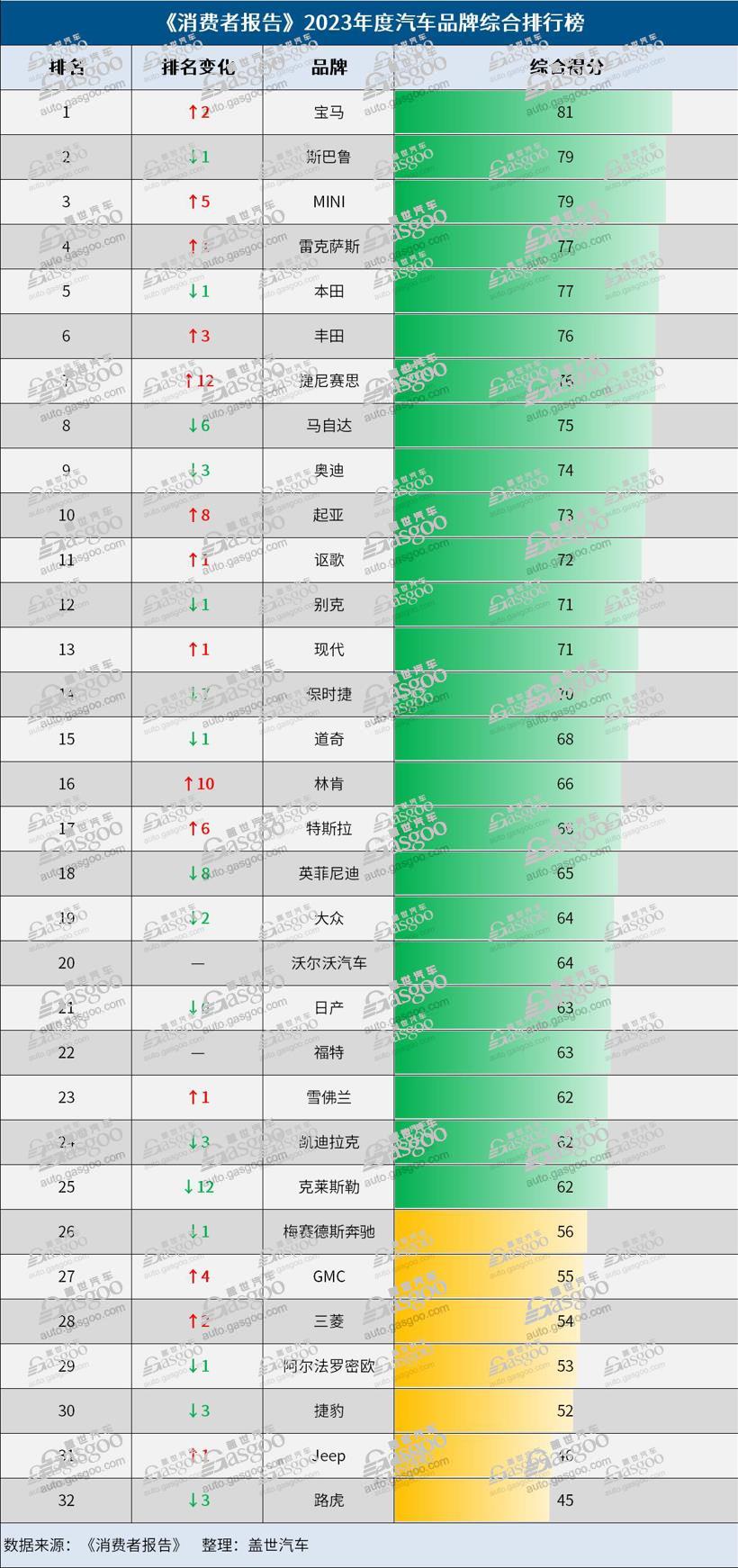 深入研究2023年性价比极高汽车品牌排行，为你购车指明方向