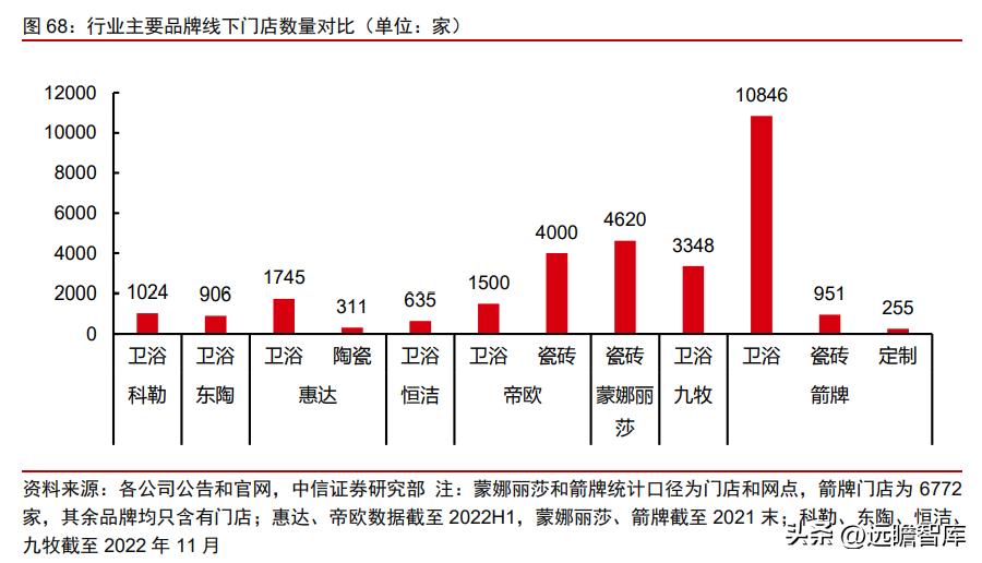 国产直营的汽车品牌，崛起与挑战