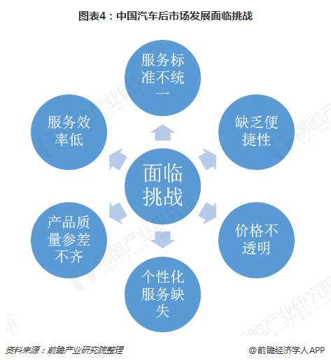 汽车品牌有多可怕，揭秘背后的产业链和竞争格局