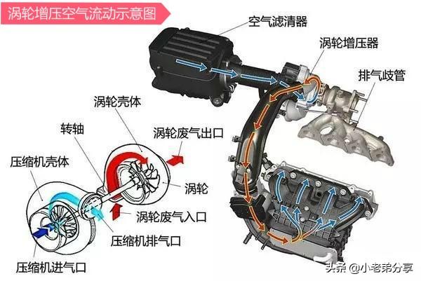 日本汽车品牌涡轮增压技术的发展与演变