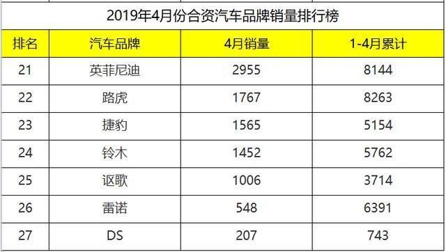 合资汽车品牌口碑排名