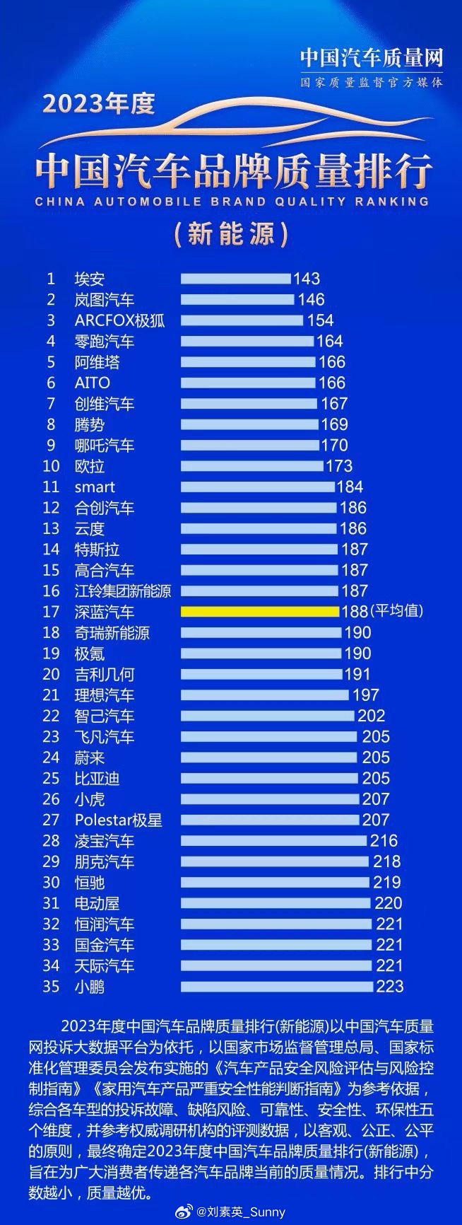 汽车品牌机油排名，2023年最新评测报告