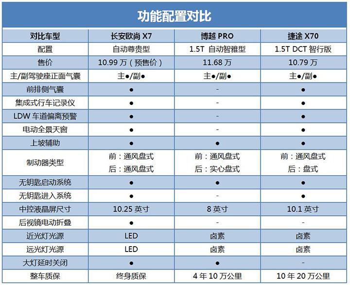 各汽车品牌的用料