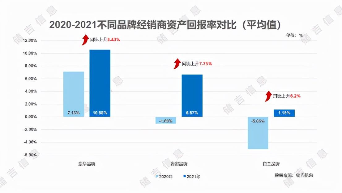 汽车品牌的独门技术