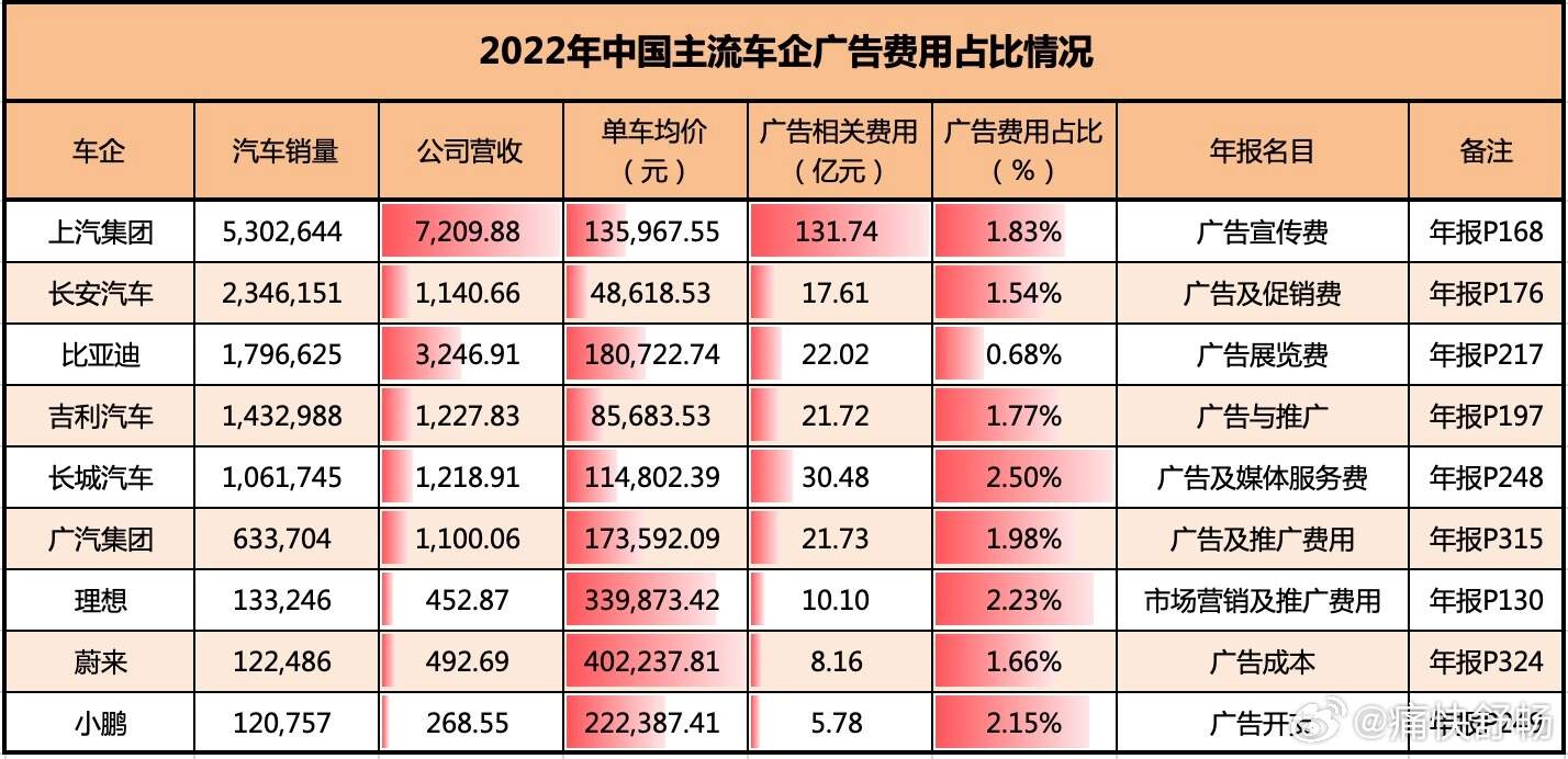 揭秘，汽车品牌每年推广费用的巨大规模及其影响因素