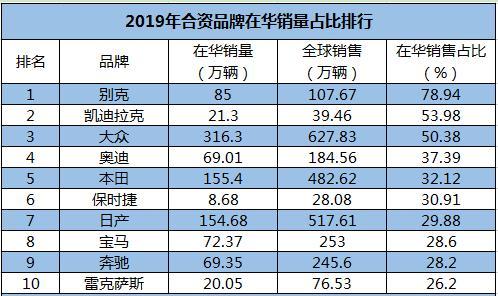 中国2019汽车品牌销量