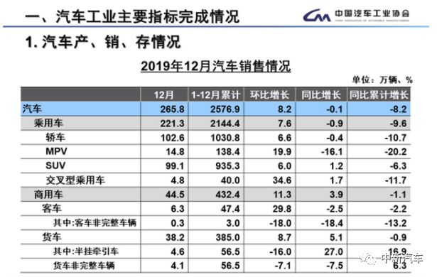 中国2019汽车品牌销量