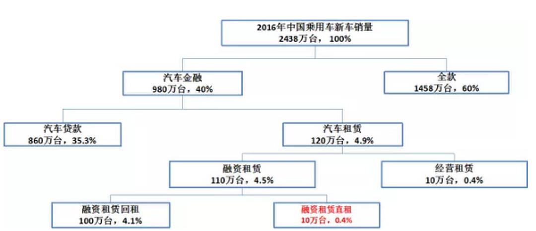 香港汽车品牌对比图表分析，市场现状与未来发展展望