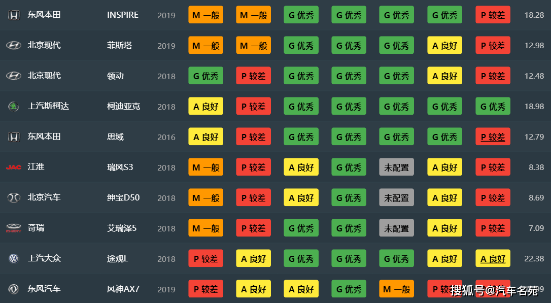 中保研汽车品牌排行