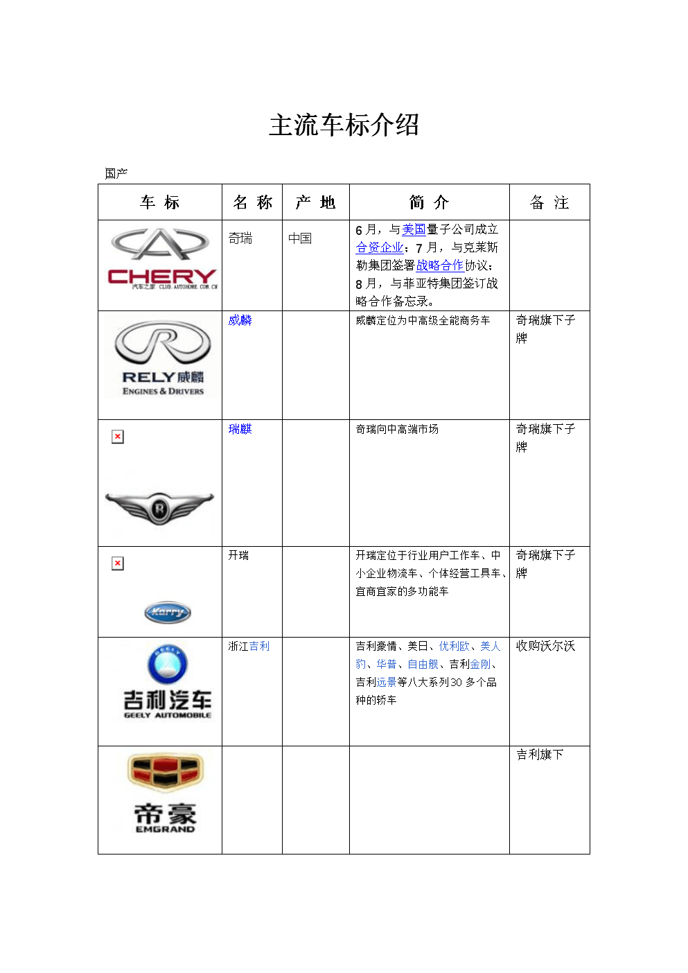 汽车品牌名称解释