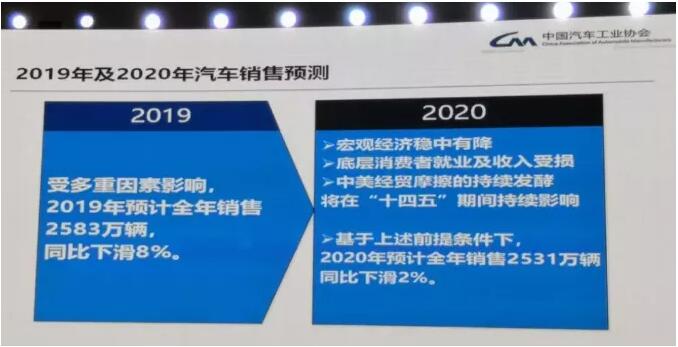 2020汽车品牌退出中国，市场调整与未来展望