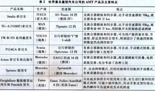 全球知名重型汽车品牌概述与比较