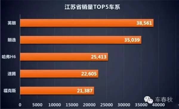 江苏汽车品牌哪家好？揭秘江苏省内五大优质汽车品牌