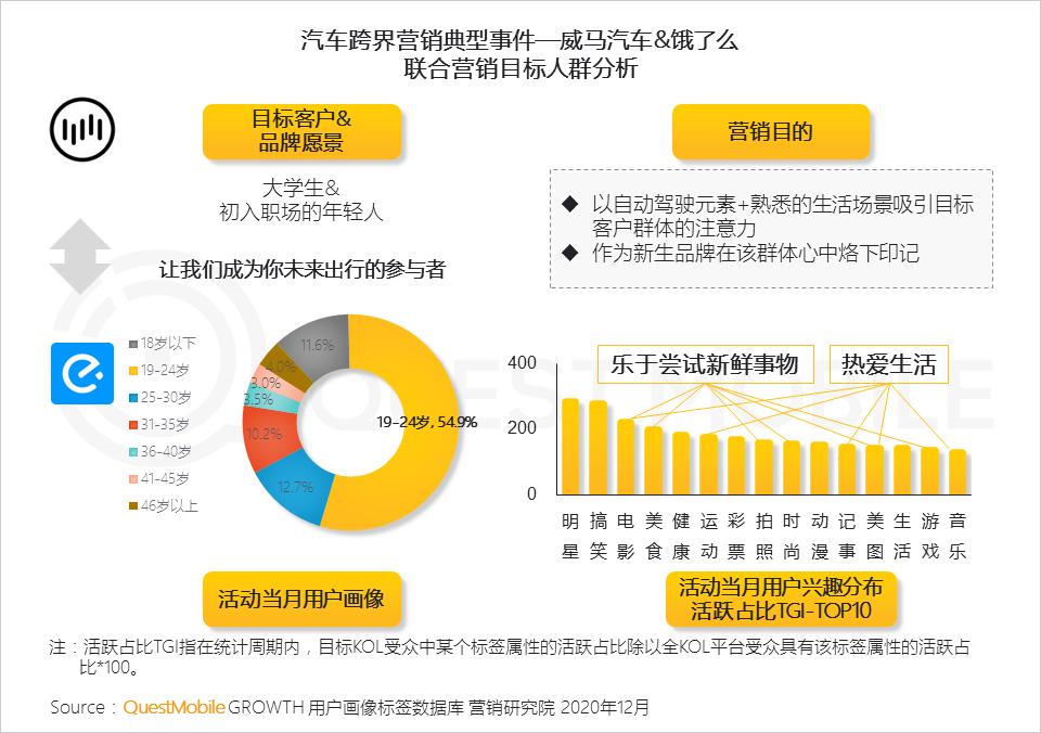 汽车品牌蹭热度视频，营销新招还是哗众取宠？