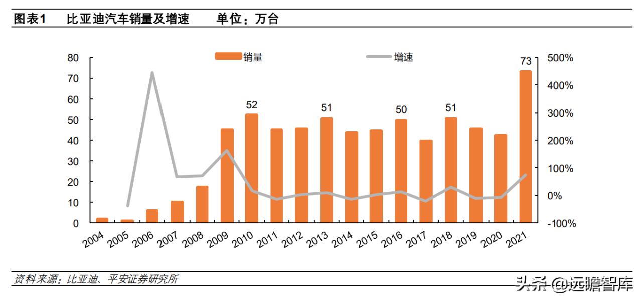 汽车制造巨头的崛起与发展