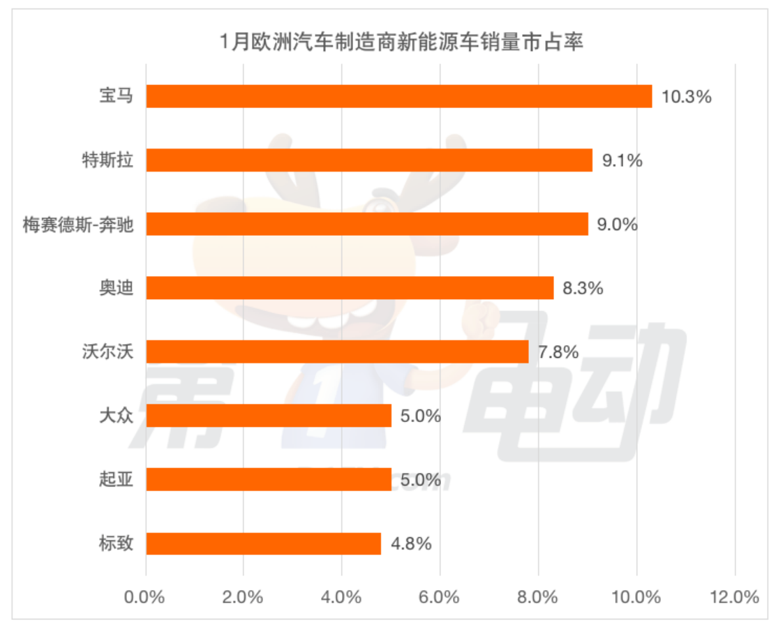 地区汽车品牌销量排行，中国市场主导，欧洲品牌逐渐崛起