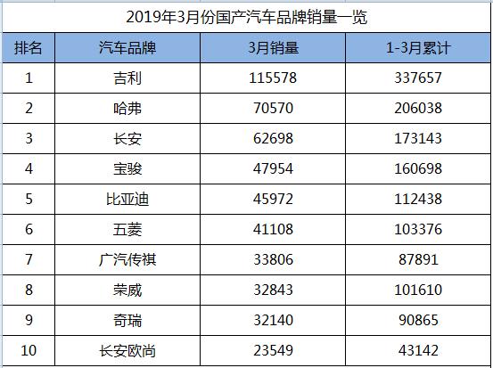 广西产汽车品牌排名