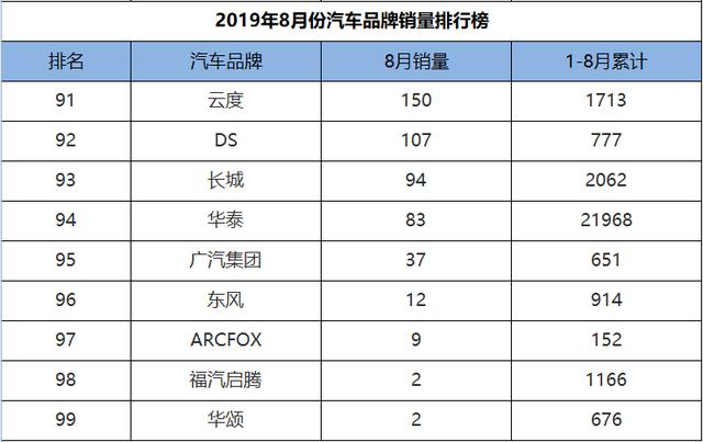 广西产汽车品牌排名