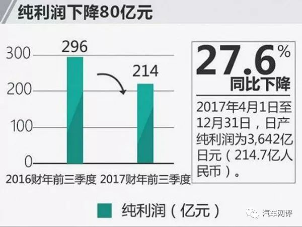 利润最少的汽车品牌