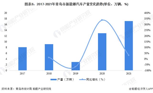 青岛汽车品牌盘点青岛市的汽车产业发展历程与现状分析