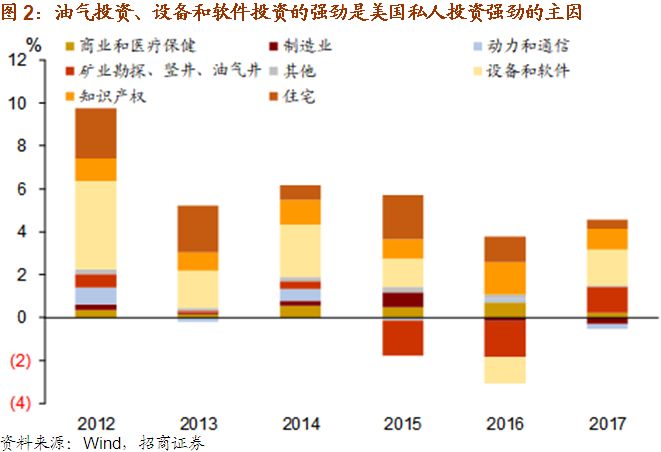 2011美国汽车市场销量回顾与展望，一场变革中的挣扎与崛起