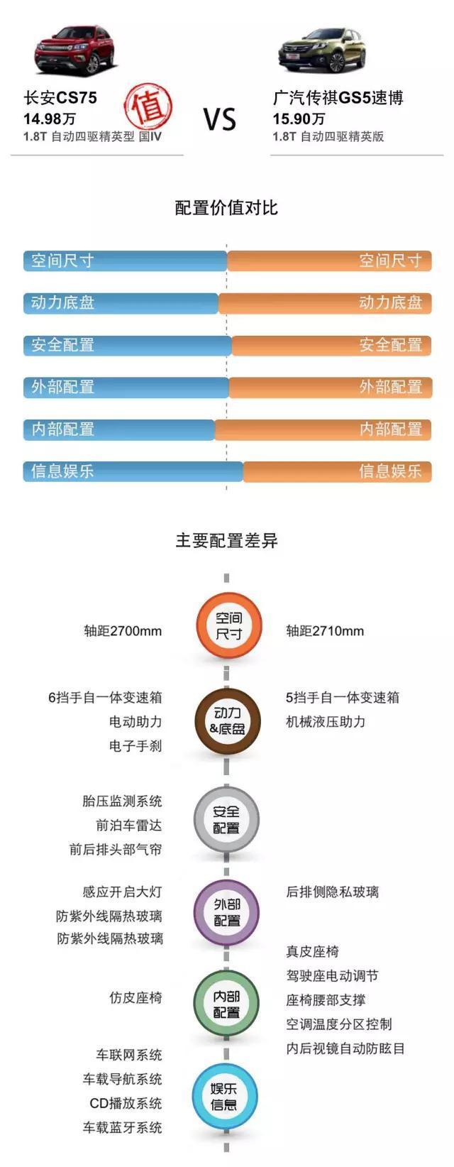 15万以上汽车品牌的选择与挑战