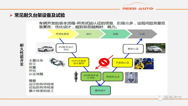 汽车品牌耐久性大揭秘