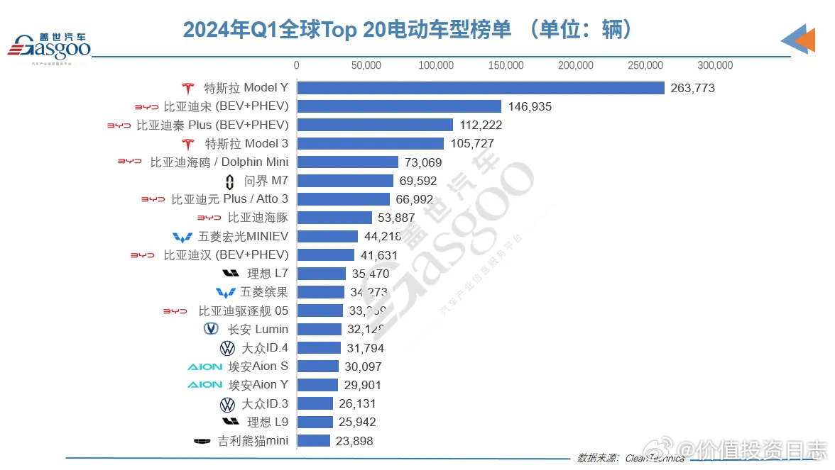 全面解析，全球主流充电汽车品牌及其市场地位