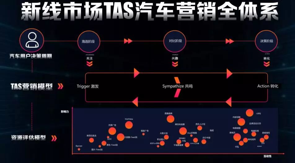 汽车品牌线下活动方案，打造全新用户体验，提升销售业绩