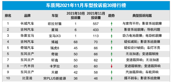 合资汽车品牌故障排名解析，谁才是您最值得信赖的选择？